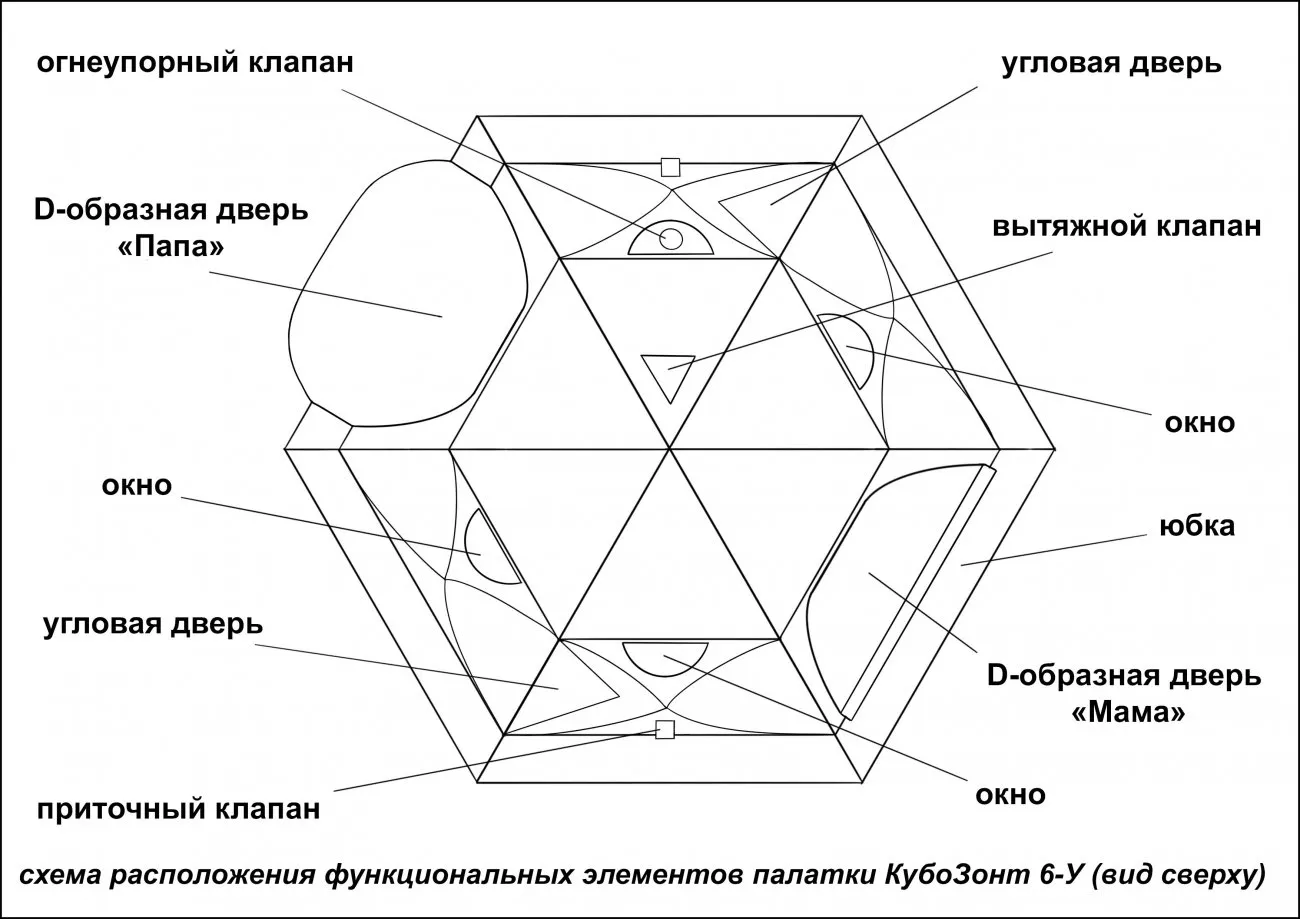 Схема функциональных элементов КубоЗонт 6-У