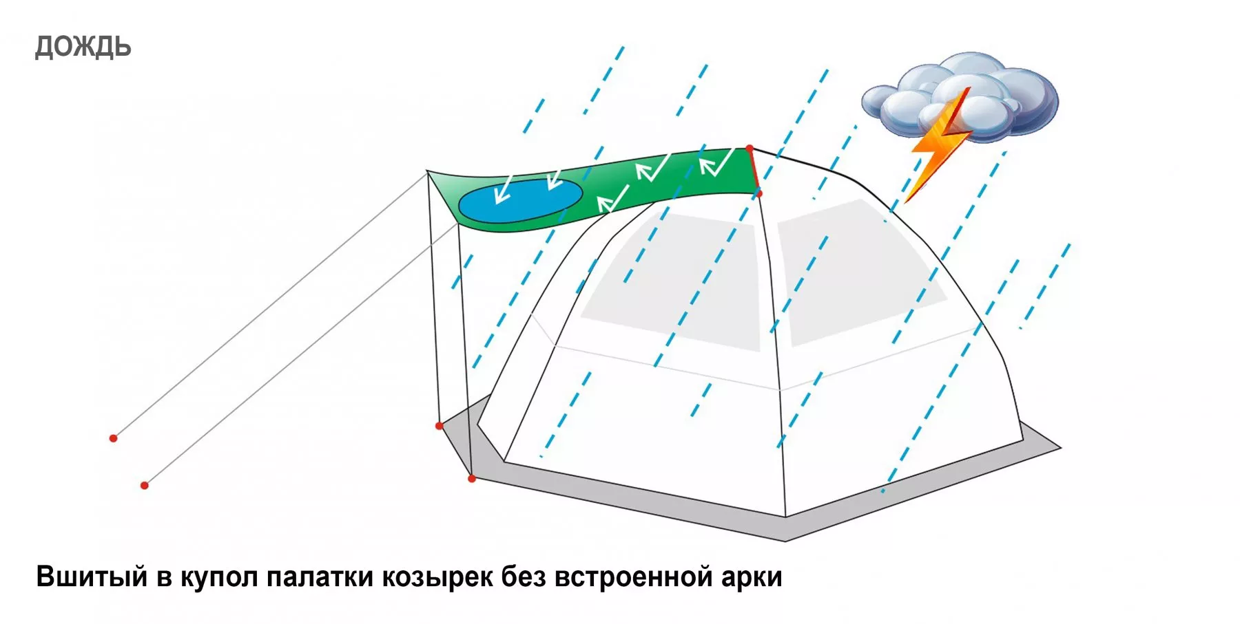Вшитый в купол палатки Козырек (дождь)