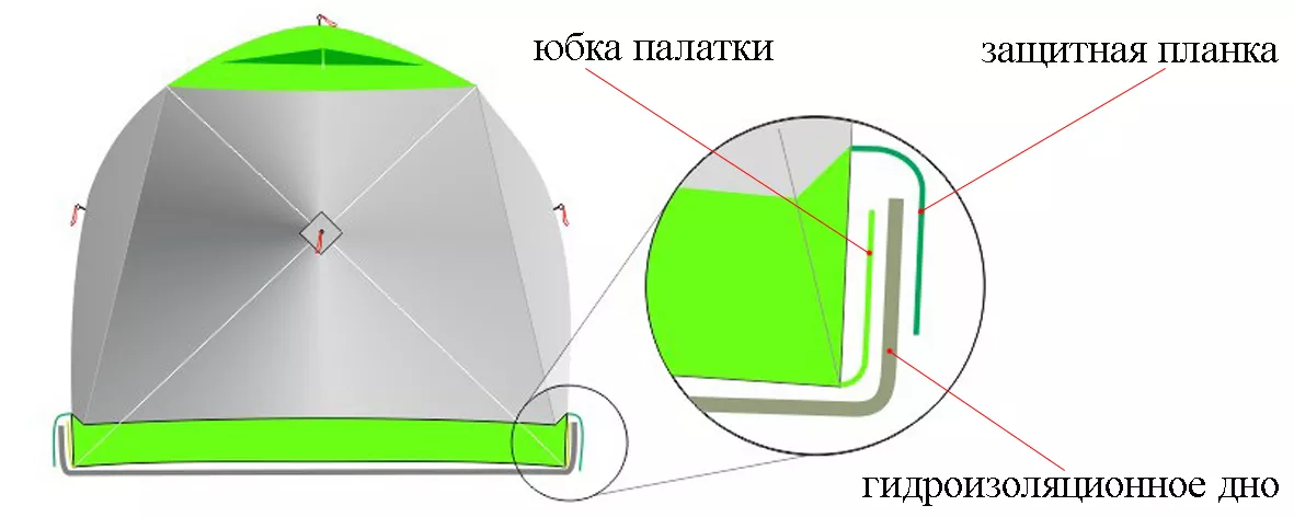 Схема крепления гидроизодлязионного дна на палатке ЛОТОС Куб М2 Термо