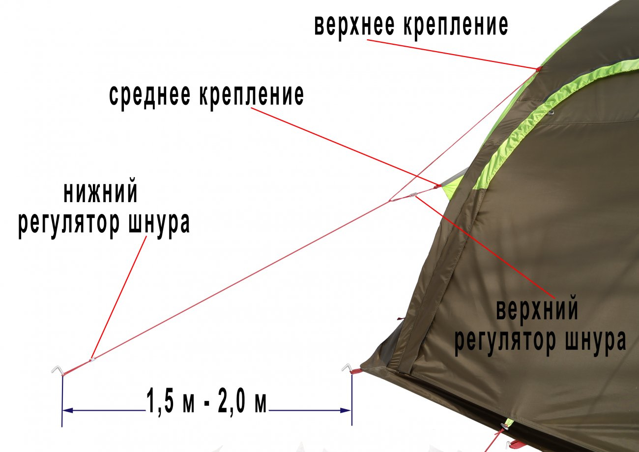 Палатка ЛОТОС 5 Мансарда (схема растяжки)