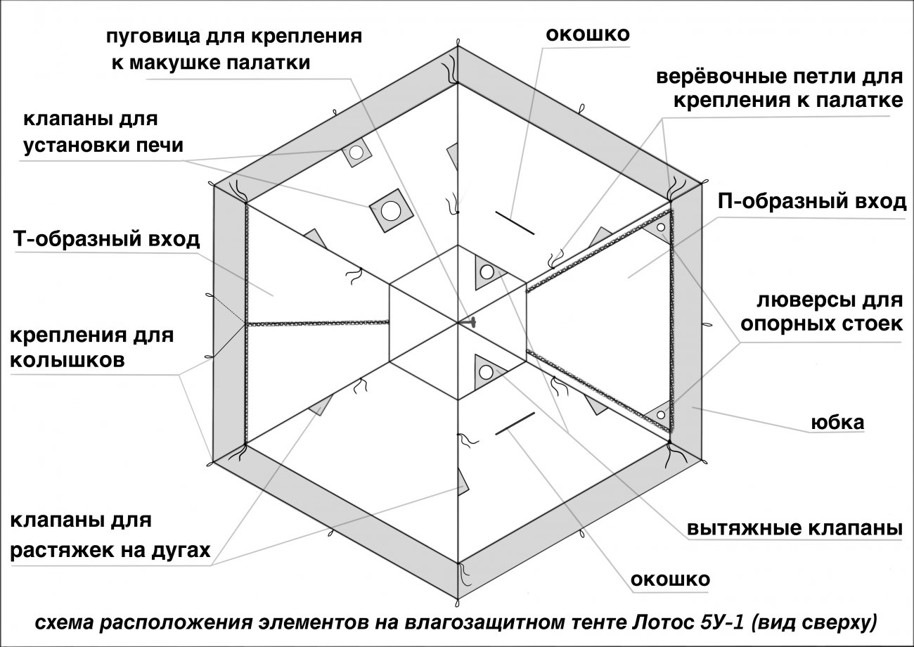 Схема расположения элементов на влагозащитном тенте Лотос 5У-1