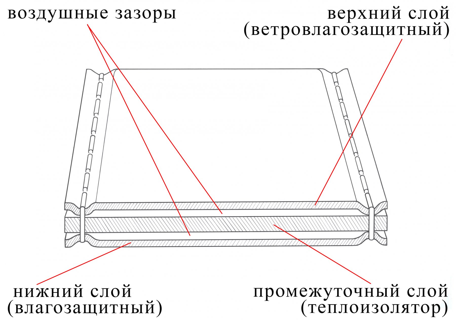 Уникальный запатентованный теплоизолированный тент ЛОТОС Уникальный запатентованный теплоизолированный тент ЛОТОС