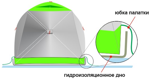 Крепление гидроизоляционного дна в палатке ЛОТОС Куб